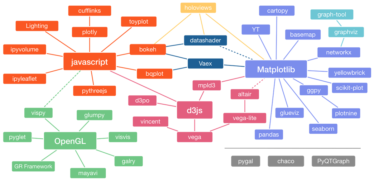 Module 2 Complete: Mastering Python Libraries for Data Science