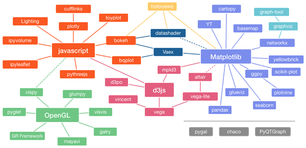 Module 2 Complete: Mastering Python Libraries for Data Science